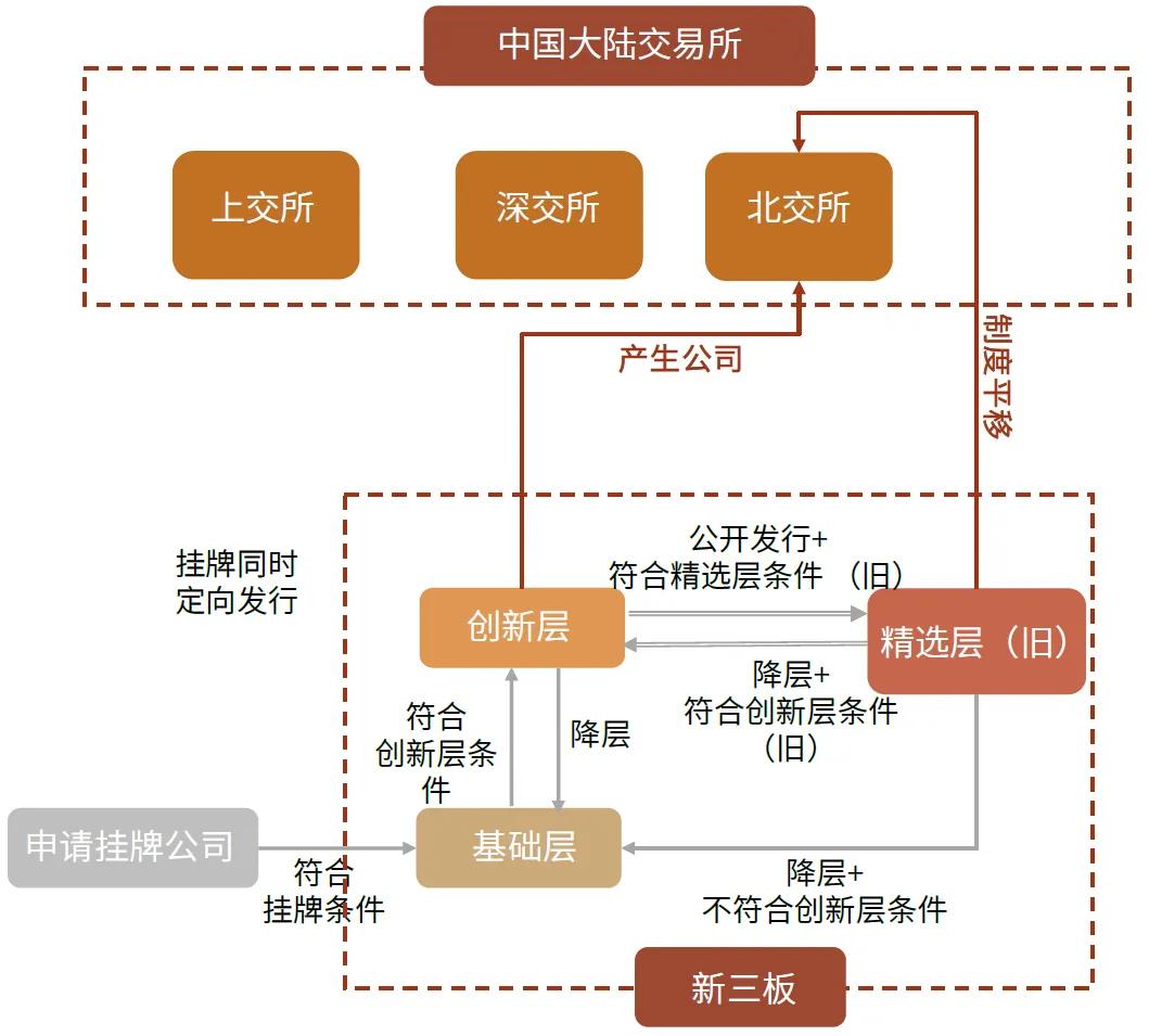 新三板(開通新三板 新三板在線)