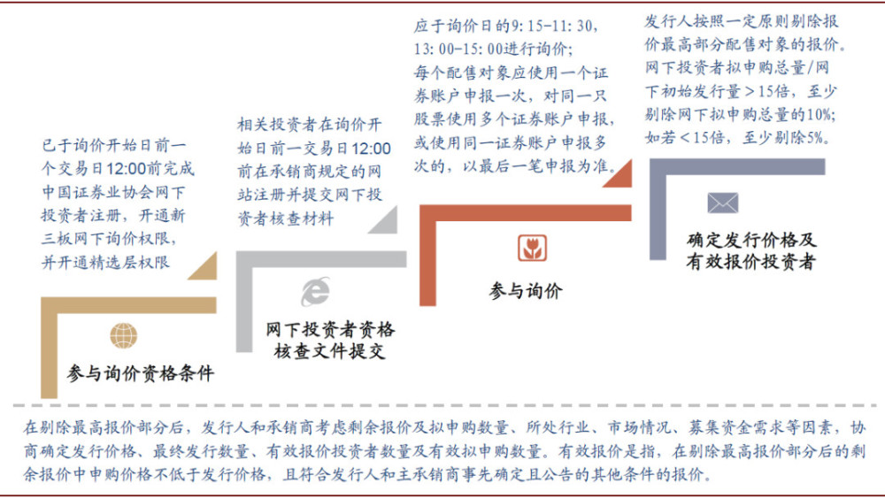 新三板(開通新三板 新三板在線)