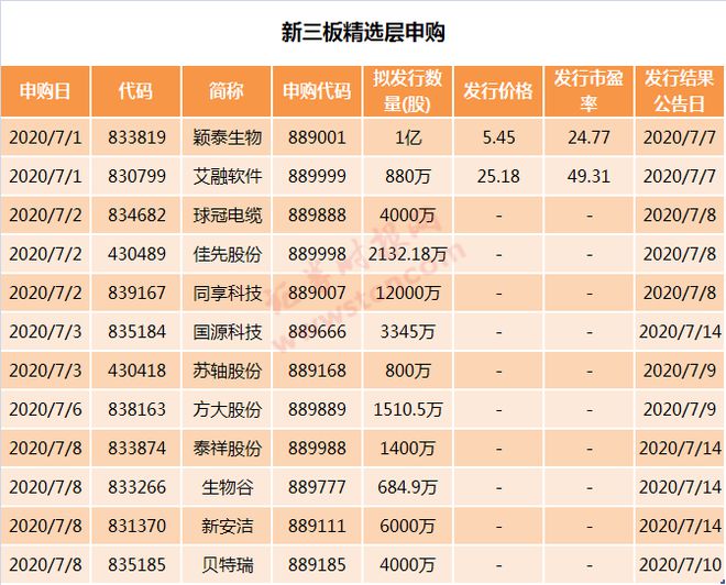 新三板(開通新三板 新三板在線)