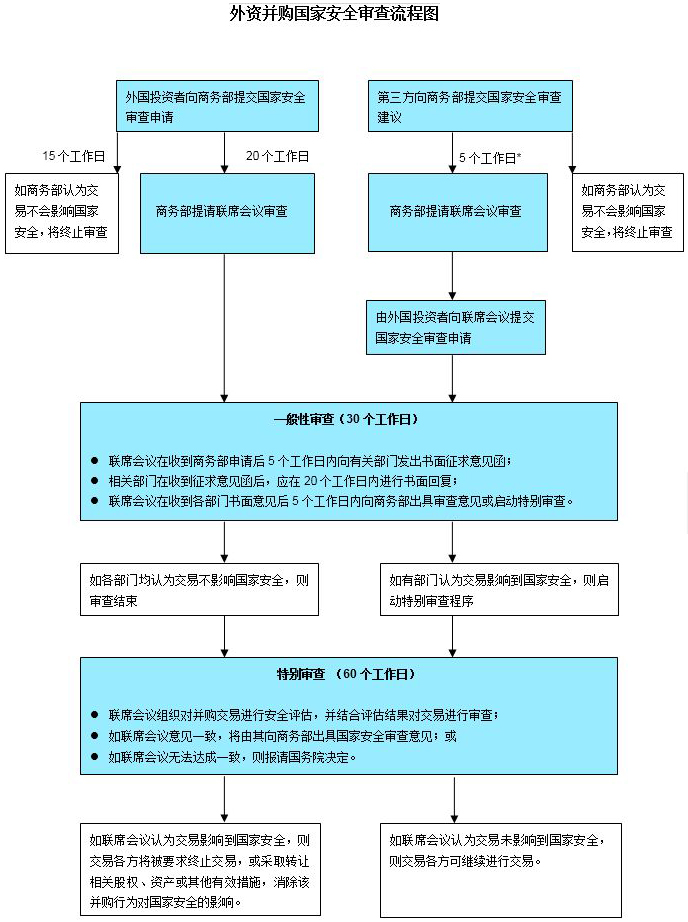 境內公司在境外上市發(fā)行(境外貿易境內公司擔保)