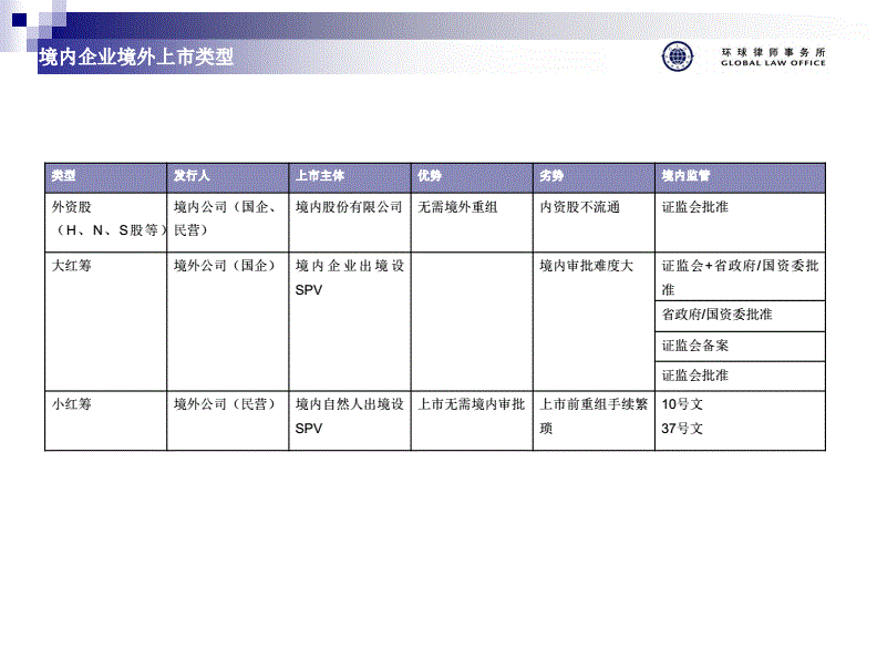 境內公司在境外上市發(fā)行(境外貿易境內公司擔保)