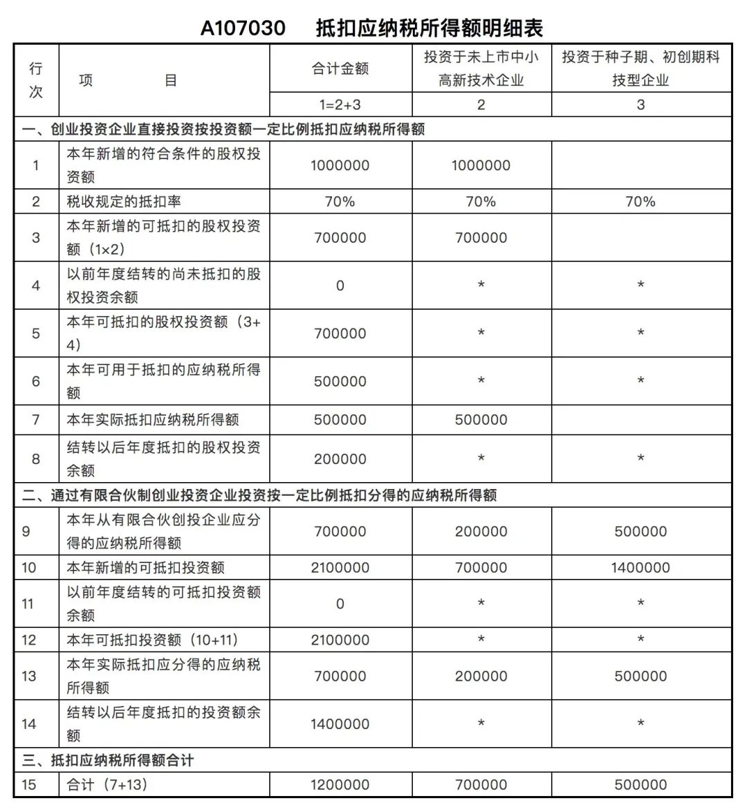 個人獨資企業(yè)的稅收規(guī)定(個人獨資屬于企業(yè)嗎)