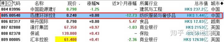 中國的上市公司有哪些(母公司上市對子公司有要求嗎)(圖1)