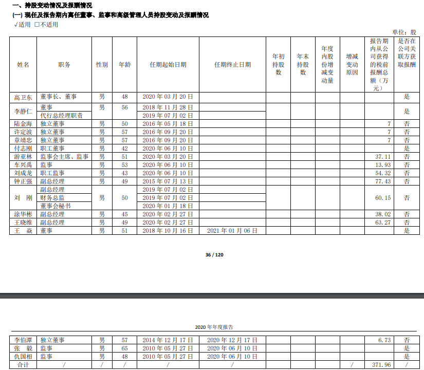 貴州茅臺(tái)員工人均年薪31萬！高管薪酬最低13.9萬 最高95.3萬