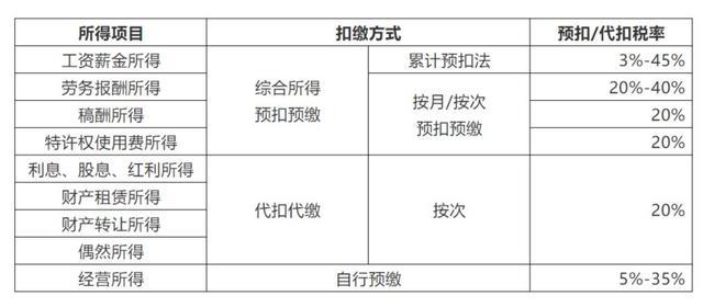 2021年個(gè)人所得稅稅率表一覽(2021年鋼琴比賽一覽)