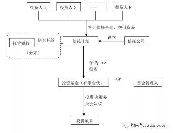 股權(quán)投資平臺(tái)哪個(gè)最權(quán)威(中國正規(guī)股權(quán)投資平臺(tái))