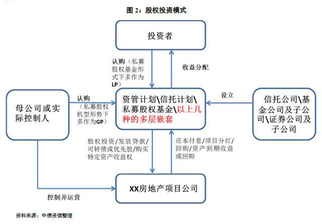 股權(quán)投資價(jià)值及未來收益(股權(quán)投資與股權(quán)并購)