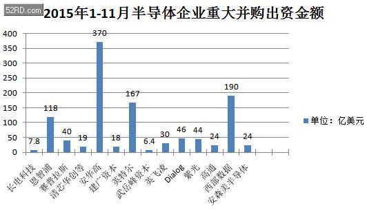 并購重組概念股一覽表(央企將大規(guī)模并購 重組)