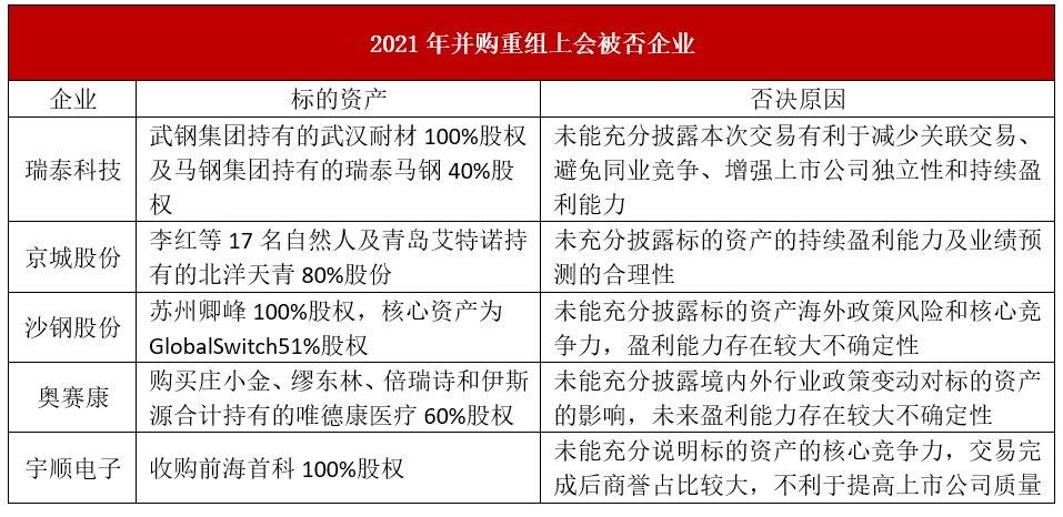 并購(gòu)重組新規(guī)(銀監(jiān)會(huì)并購(gòu)貸款新規(guī))