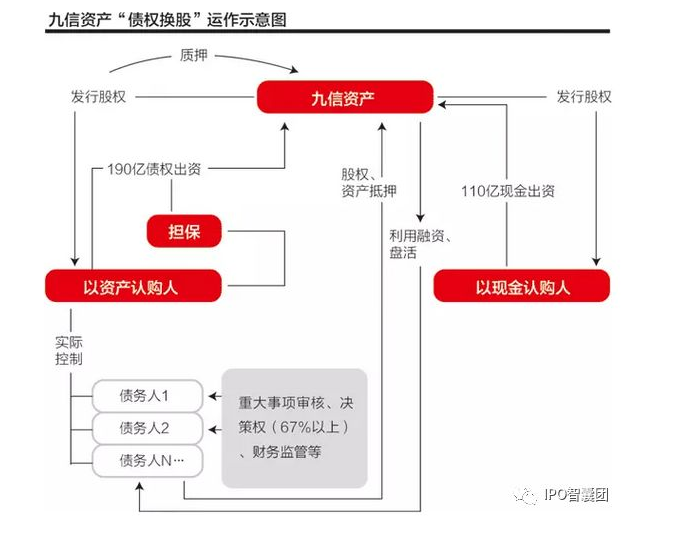 并購(gòu)重組新規(guī)(銀監(jiān)會(huì)并購(gòu)貸款新規(guī))