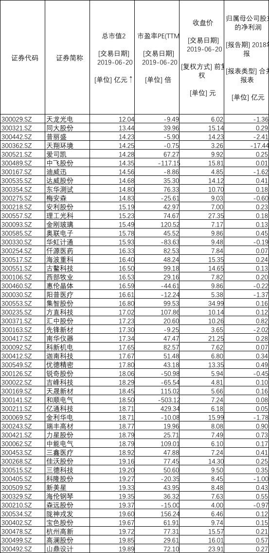 并購重組是利好還是利空(并購基金利好還是利空)