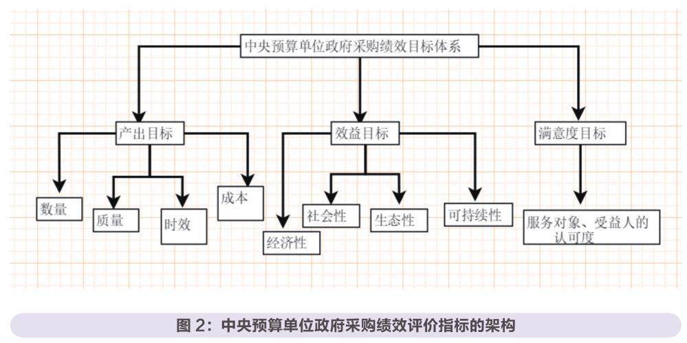 預算管理(預算編制管理)