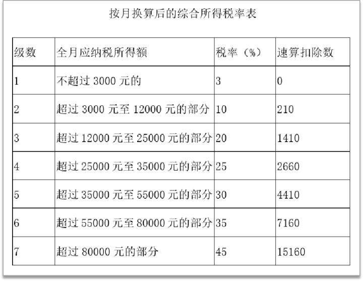 稅務風險(基金分紅避稅稅務風險)