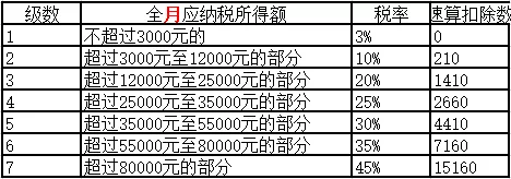 稅務(wù)風(fēng)險(基金分紅避稅稅務(wù)風(fēng)險)