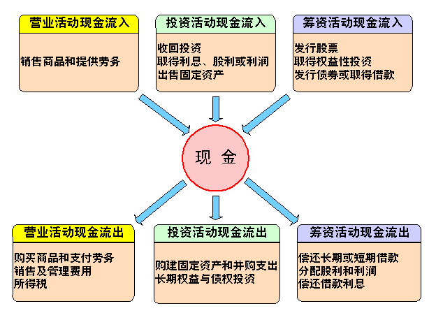 財務(wù)風險(財務(wù)外包中的風險預(yù)警與規(guī)避措施研究)