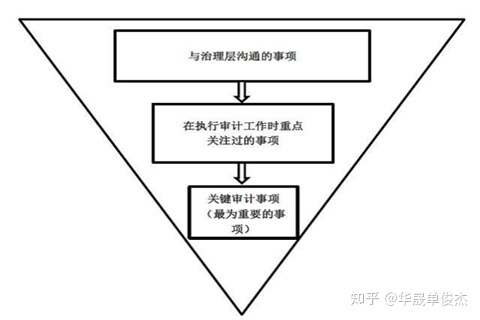 財務(wù)報表分析主要包括哪些內(nèi)容(主要財務(wù)指標(biāo)包括哪些)(圖1)