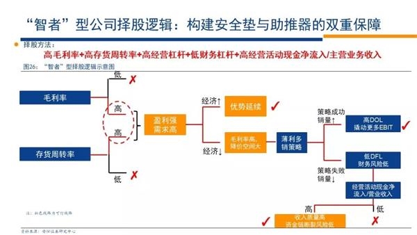 財(cái)務(wù)風(fēng)險(xiǎn)控制措施包括哪些(風(fēng)險(xiǎn)分級管控措施包括哪五個(gè)方面)