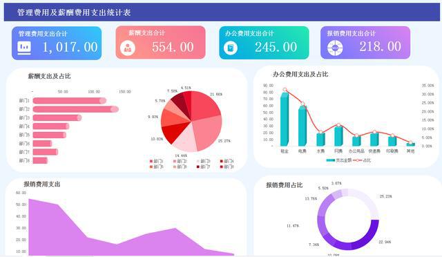 最簡單的財務報表(娃哈哈財務2015報表)