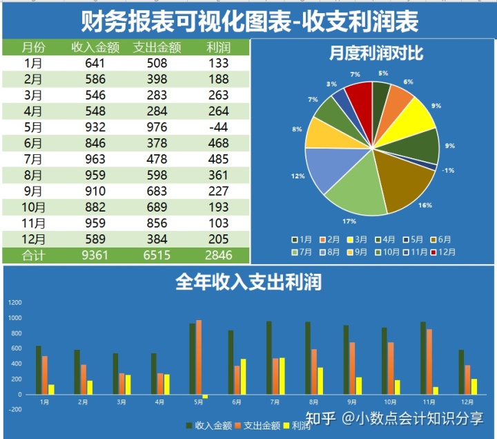 最簡單的財務報表(娃哈哈財務2015報表)