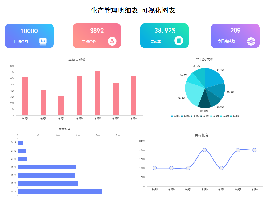 這才叫財務報表！280個全自動可視化財務報表分析模板，拿走不謝