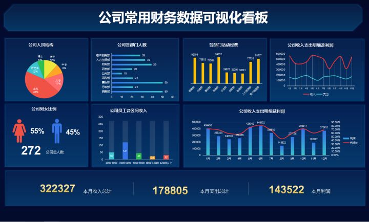 最簡單的財務報表(娃哈哈財務2015報表)