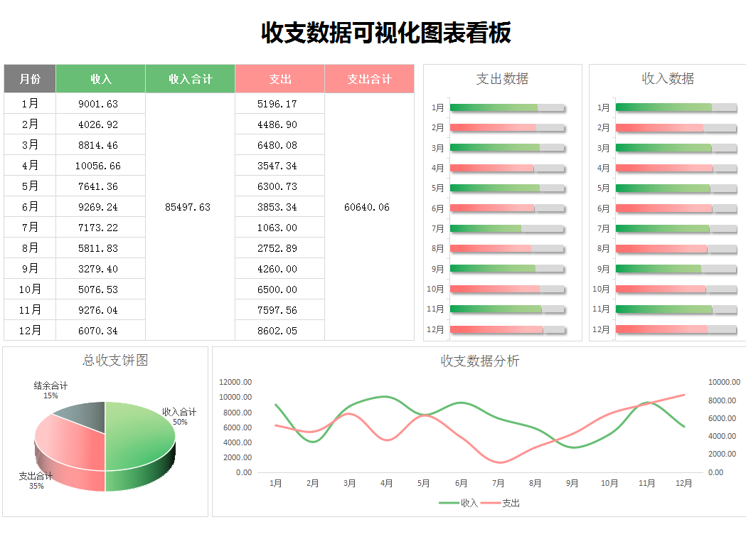 這才叫財務報表！280個全自動可視化財務報表分析模板，拿走不謝