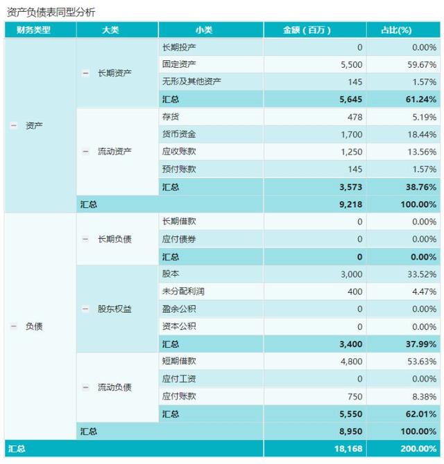 公司財務報表分析(財務三大報表)(圖3)