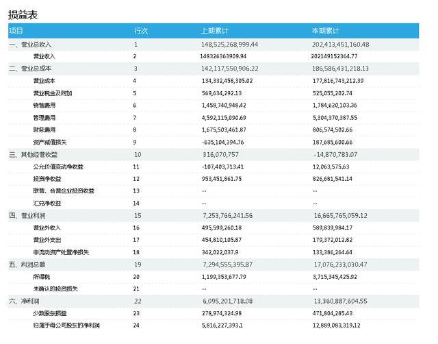 公司財務報表分析(財務三大報表)(圖6)