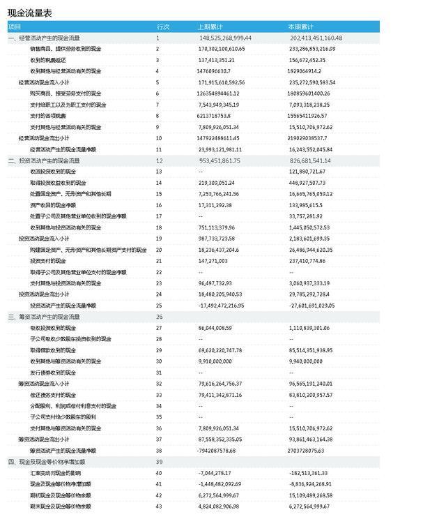 公司財務報表分析(財務三大報表)(圖7)