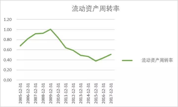 近三年財(cái)務(wù)報(bào)表(財(cái)務(wù)報(bào)表分析 報(bào)表)