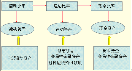 近三年財務(wù)報表(東風股份有限公司報表財務(wù))