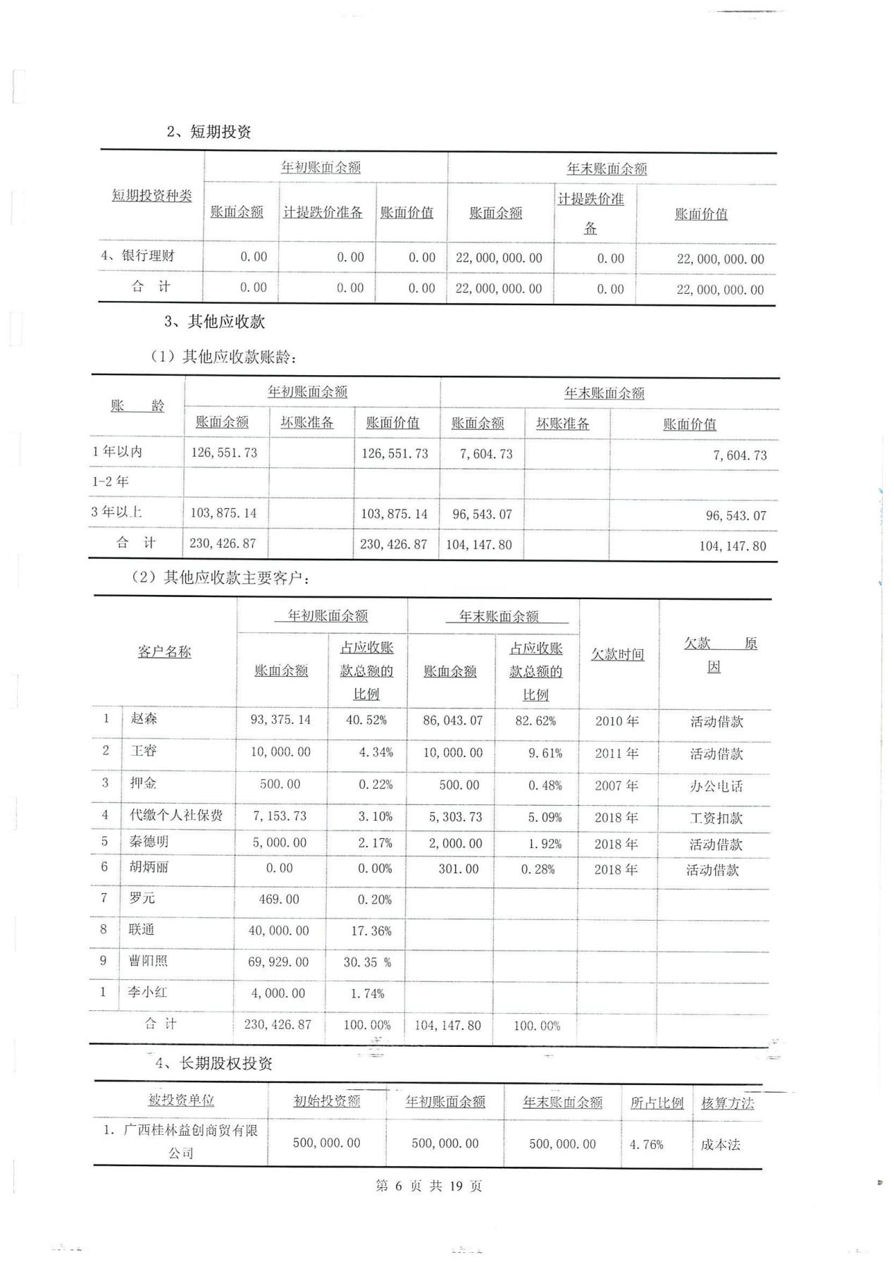 財(cái)務(wù)報(bào)表審計(jì)(報(bào)表審計(jì)底稿)