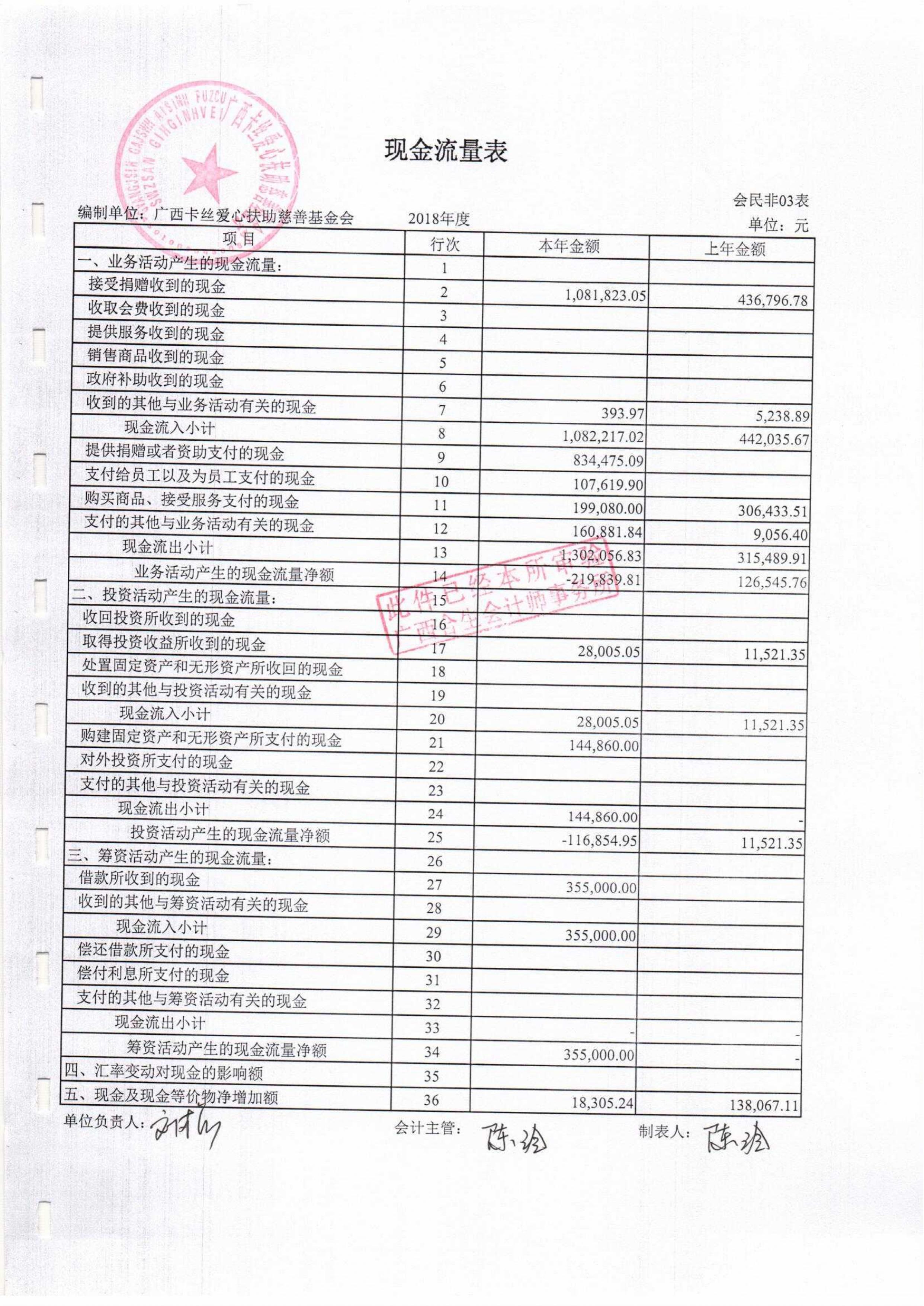 財務(wù)報表審計(報表審計底稿)