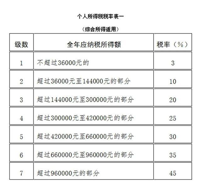 節(jié)稅和避稅的區(qū)別(避稅 節(jié)稅 問題研究)