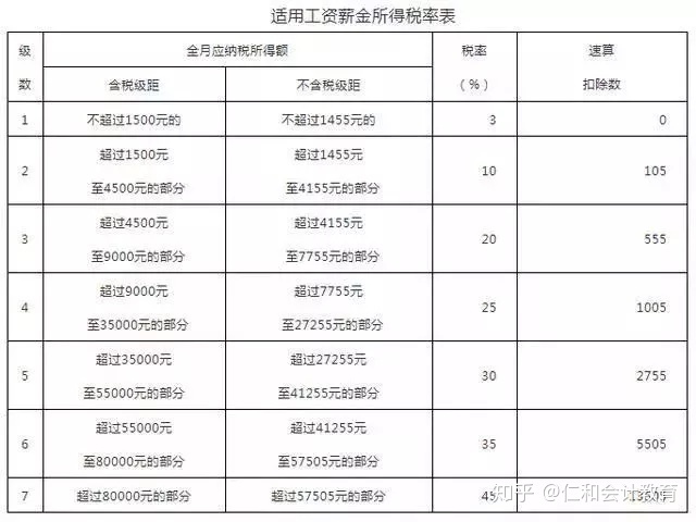 節(jié)稅和避稅的區(qū)別(避稅 節(jié)稅 問題研究)