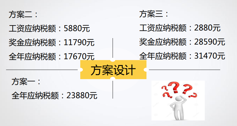 什么是稅收籌劃？你真的了解嗎？