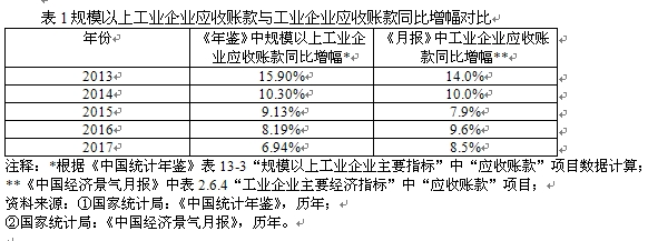 財(cái)務(wù)分析(中國(guó)寶安財(cái)務(wù)能力分析2012)