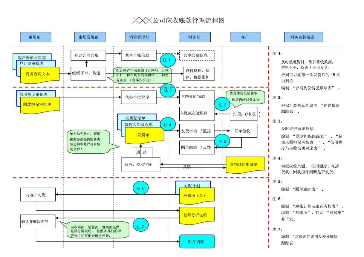 財(cái)務(wù)分析(中國(guó)寶安財(cái)務(wù)能力分析2012)