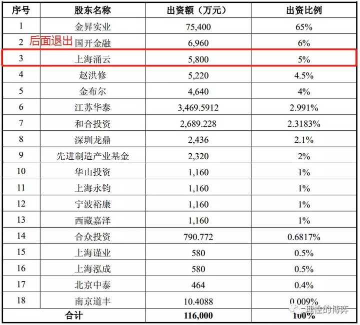 借殼上市(雷軍借殼金谷源上市)(圖5)