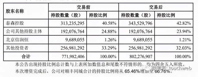 上市輔導(dǎo)(輔導(dǎo)期到上市要多久)