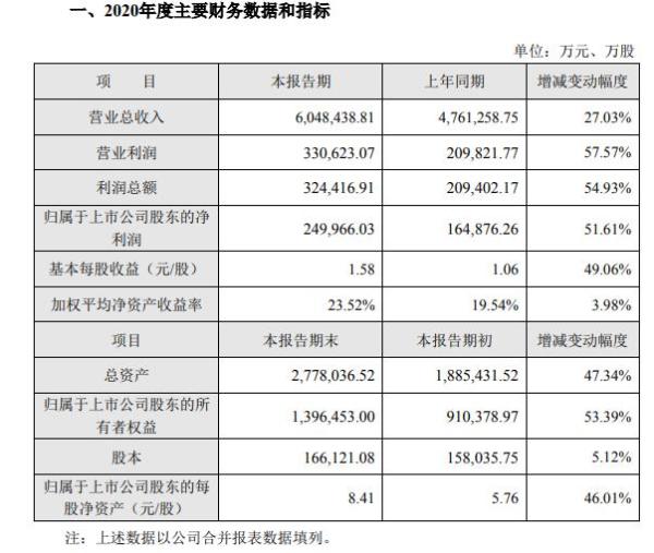 企業(yè)上市條件(白酒企業(yè)上市條件)