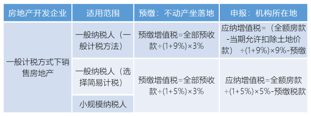 房地產(chǎn)企業(yè)如何稅務籌劃(企業(yè)納稅實務與稅收籌劃全攻略)