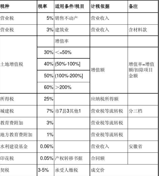 房地產(chǎn)企業(yè)如何稅務(wù)籌劃(個(gè)人稅務(wù)與遺產(chǎn)籌劃過關(guān)必做1500題)