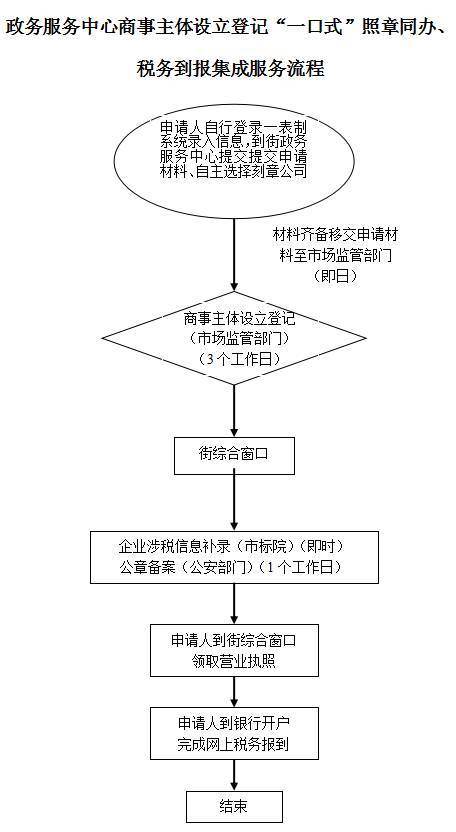 稅務(wù)信息(廉政信息 稅務(wù))