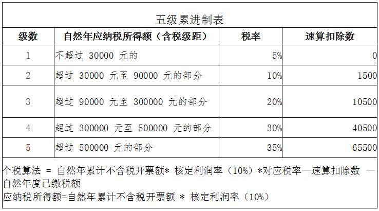 股東分紅稅務(wù)籌劃(股東變更稅務(wù)流程)