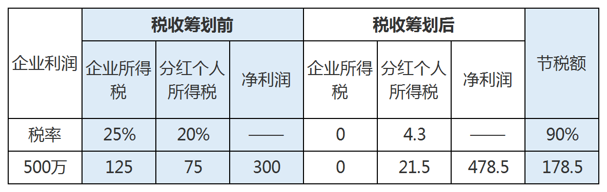 如何籌劃企業(yè)稅收(實戰(zhàn)派房地產(chǎn)稅收與稅收籌劃)