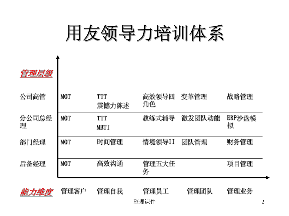 集團(tuán)內(nèi)訓(xùn)(內(nèi)訓(xùn)課程如何更新)