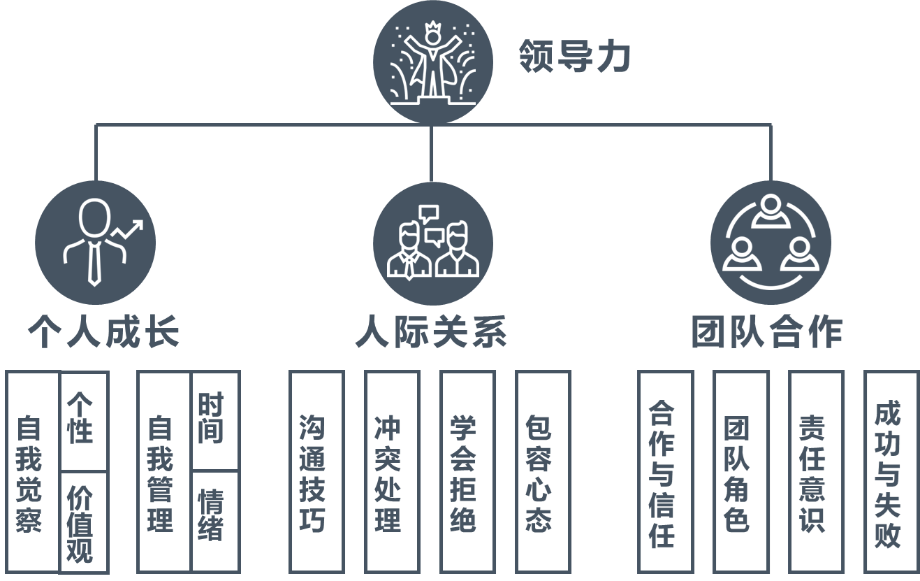 集團(tuán)內(nèi)訓(xùn)(內(nèi)訓(xùn)課程如何更新)