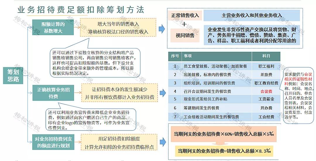 剛剛！業(yè)務(wù)招待費(fèi)化整為零行不通了！企業(yè)涉稅風(fēng)險(xiǎn)怎么管控？