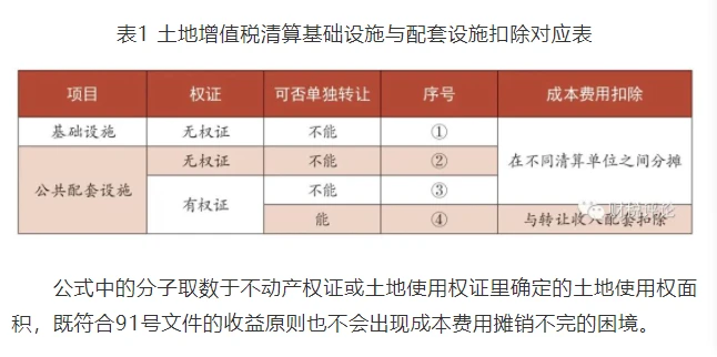 房地產(chǎn)稅務(wù)籌劃(武漢搞房地 產(chǎn)的王學(xué)東)